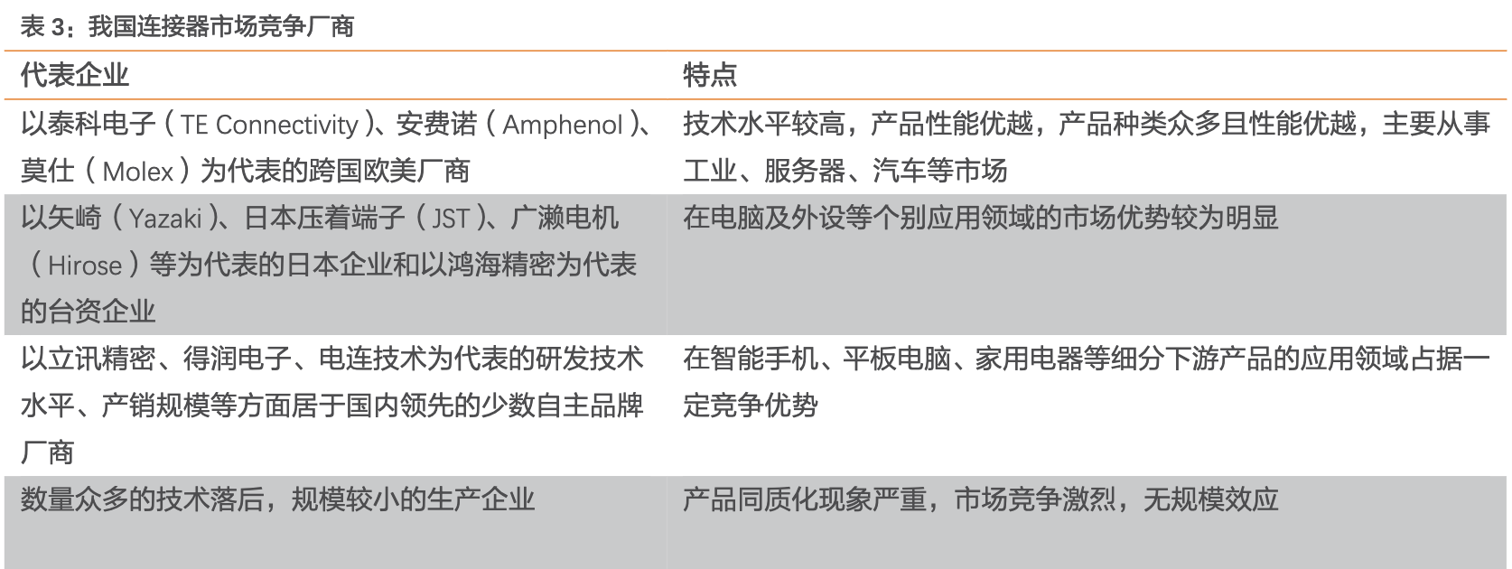 「行业深度」连接器行业梳理：国内高端BTB连接器需求向上