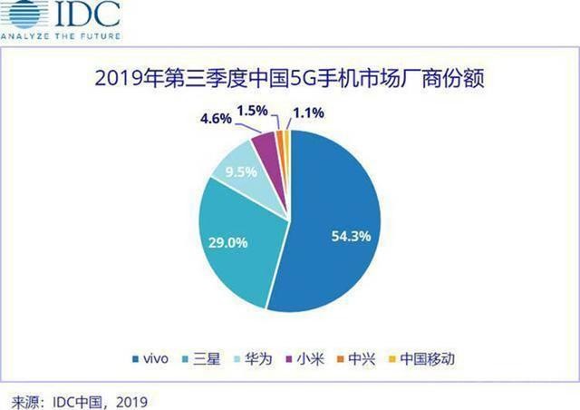 一年十余场发布会成绩明显，vivo早已给自己安排得明明白白