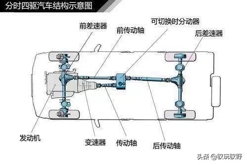 别再被忽悠了！看看什么才是能越野的四驱！