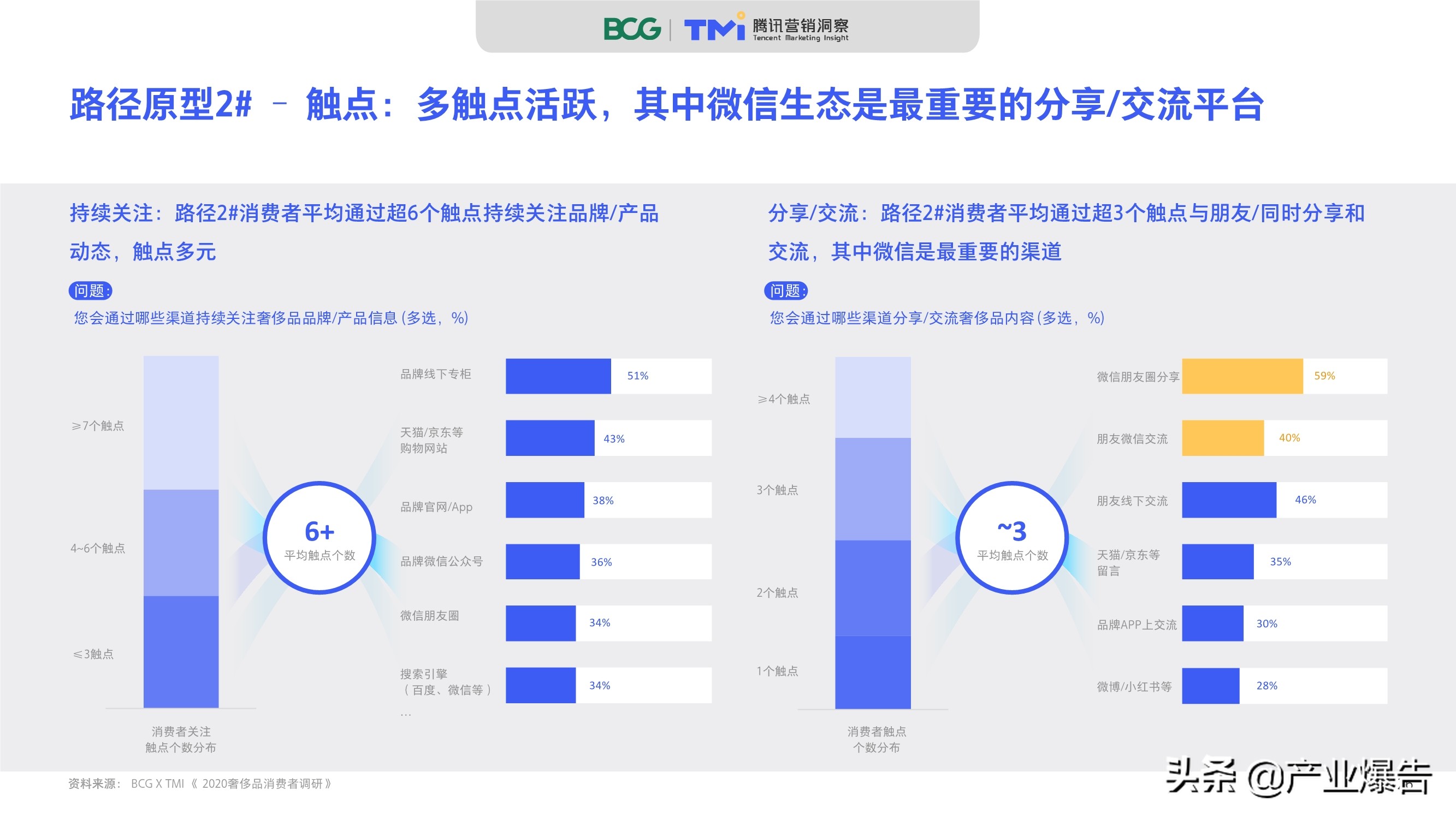 2020中國奢侈品消費者數字行為洞察報告