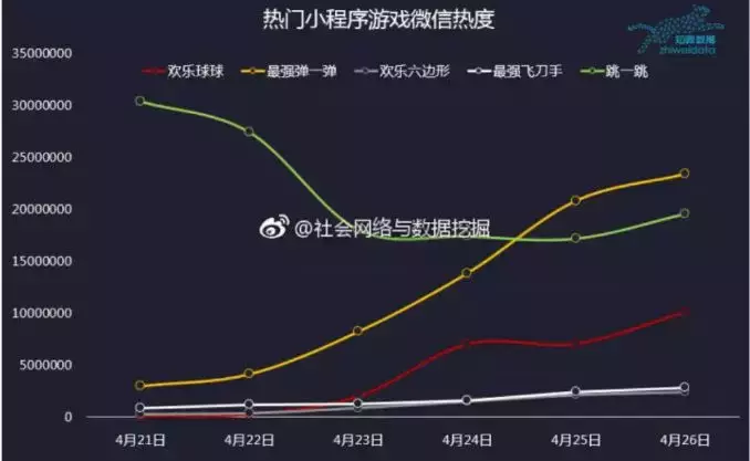 我们盘点了82个千万级用户小程序，这份名单请收下