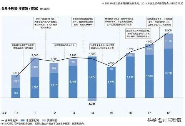 九旬巴菲特再搞大动作，投机和投资仅一步之遥？