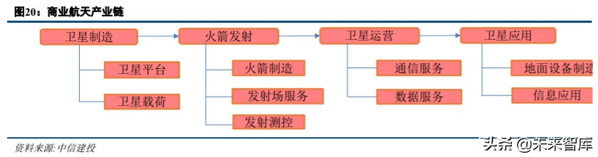 军工行业中期策略：军工技术助力高端制造升级