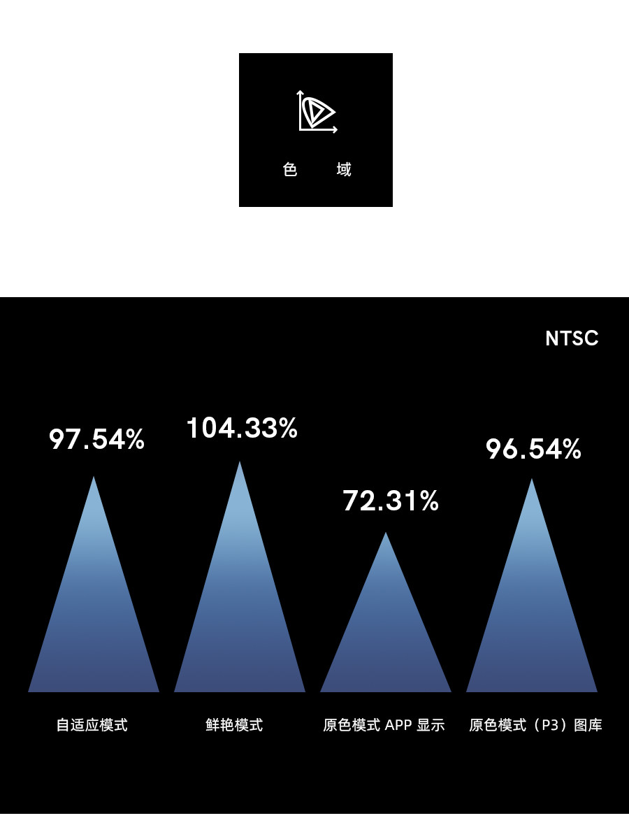 小米手机 10 Pro 显示屏评述：这方面「本色屏」素养怎样？