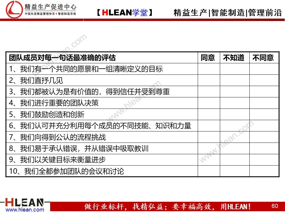 精益PPT  教你学会团队管理