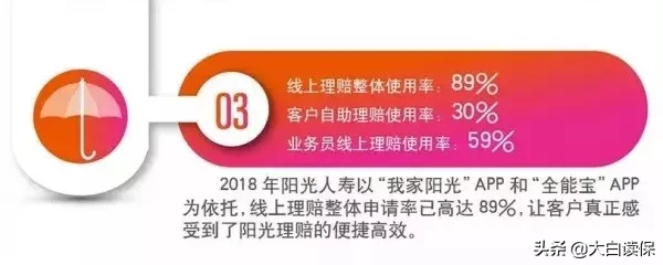 线上理赔大揭秘!为什么你买的保险不能赔?5个真实案例告诉你! 第9张 线上理赔大揭秘!为什么你买的保险不能赔?5个真实案例告诉你! 第9张