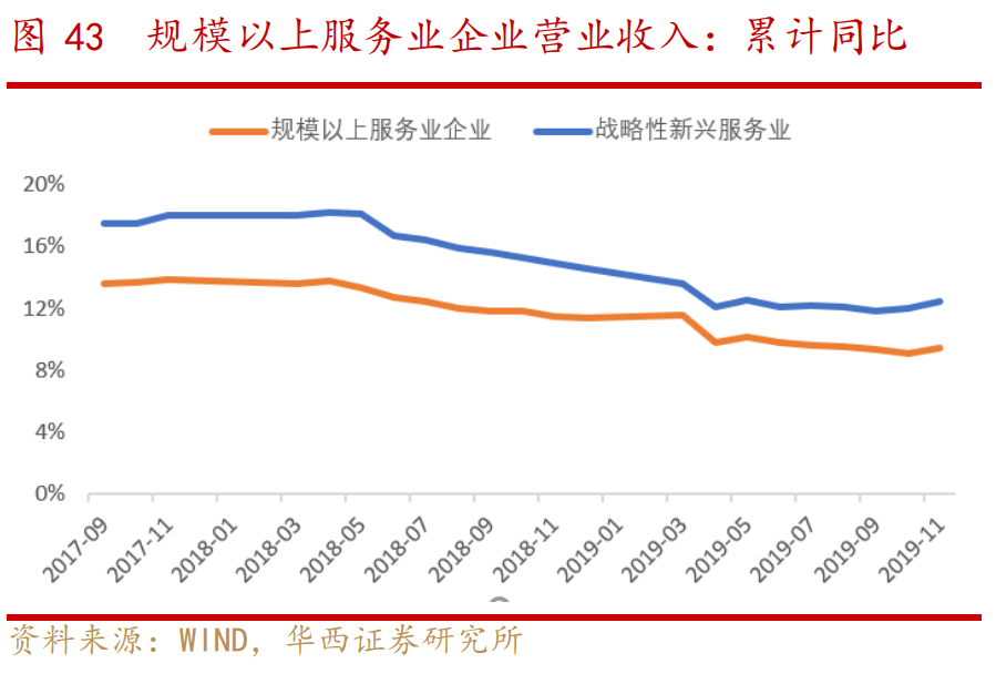 从高技术产业看转型升级：新经济的突出特征及发展趋势