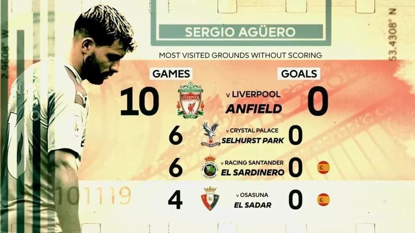 英超天王山攻略：曼城伤兵满营，红军难赢摆大巴的蓝月亮