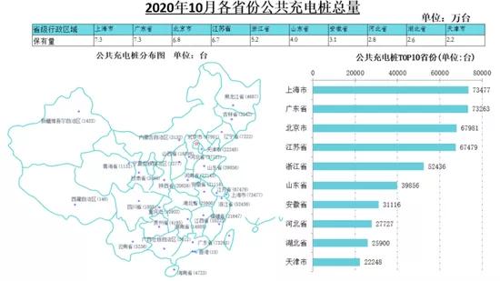 電動(dòng)車車主：“我后悔花4000塊買了個(gè)家充樁！”