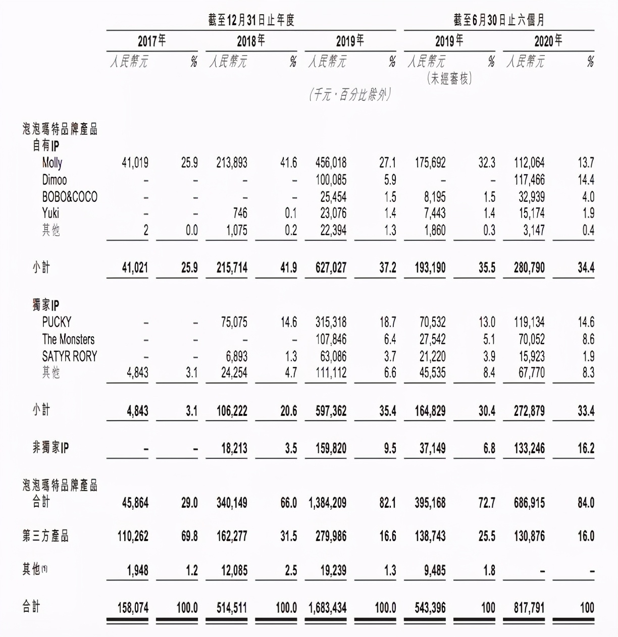 疫情下的泡泡玛特