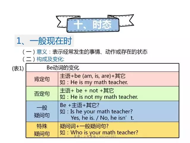 英语很难学？11个知识点归纳小学英语知识，建议保存