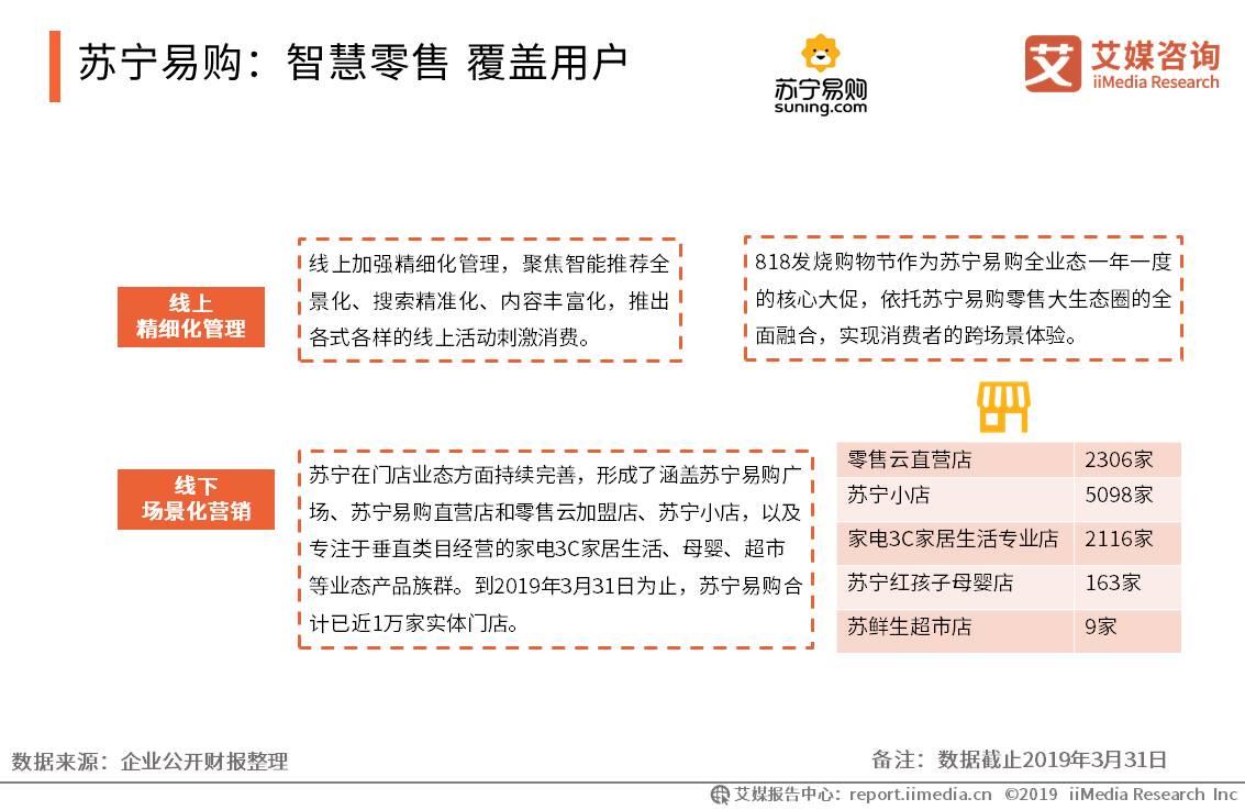 移动电商用户规模突破7亿人，新兴直播带货模式强势带动消费