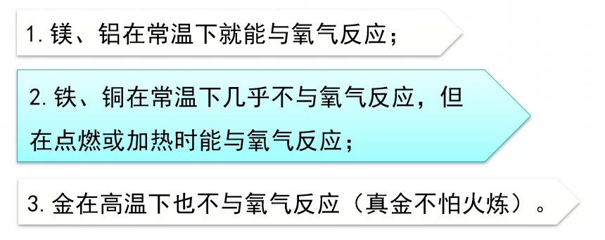 金属的化学性质-金属与氧气、酸的反应