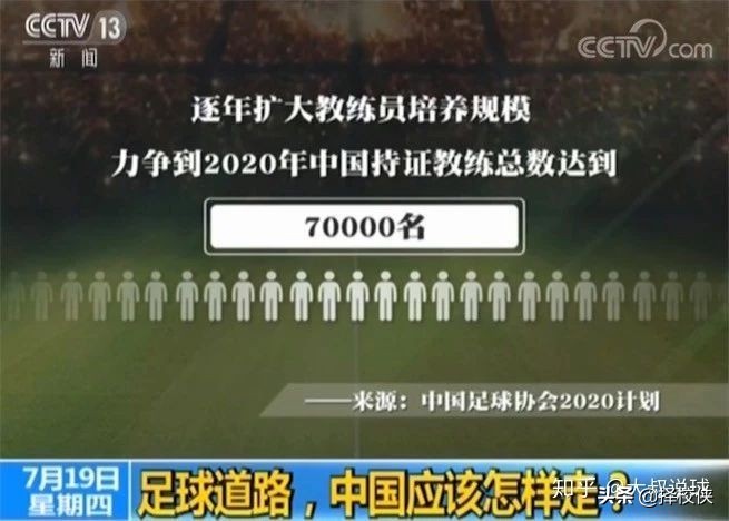以前中国足球9连冠被称中国铁军称霸亚洲，为什么现在却那么弱？