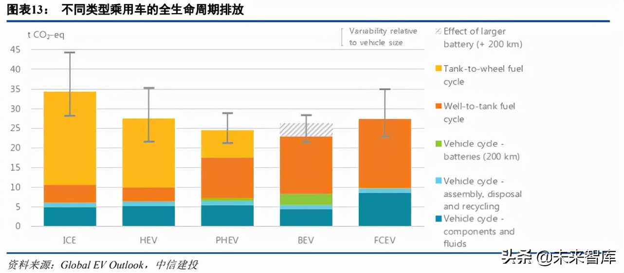 人工合成淀粉专题报告：前驱反应制“净零”甲醇或助力能源革命