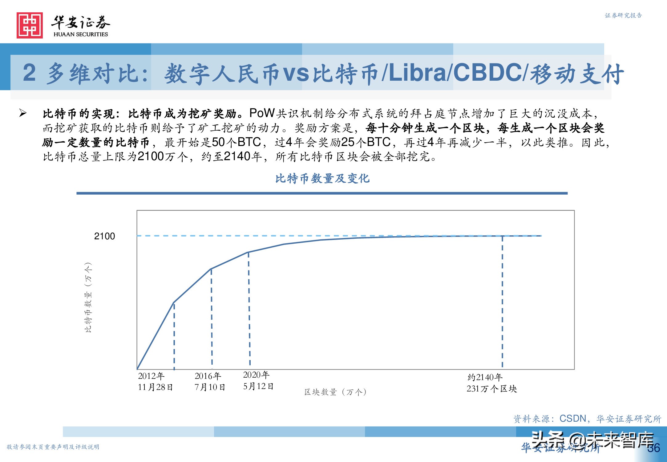 数字人民币行业深度研究报告：引领未来支付新趋势