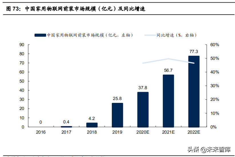 物联网产业104页深度研究报告：物联网研究框架与投资机会分析