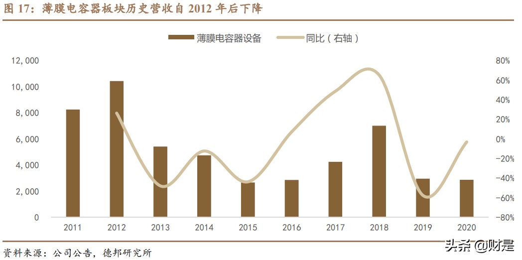 先导智能专题研究：全球电动化大趋势下的“专机之王”