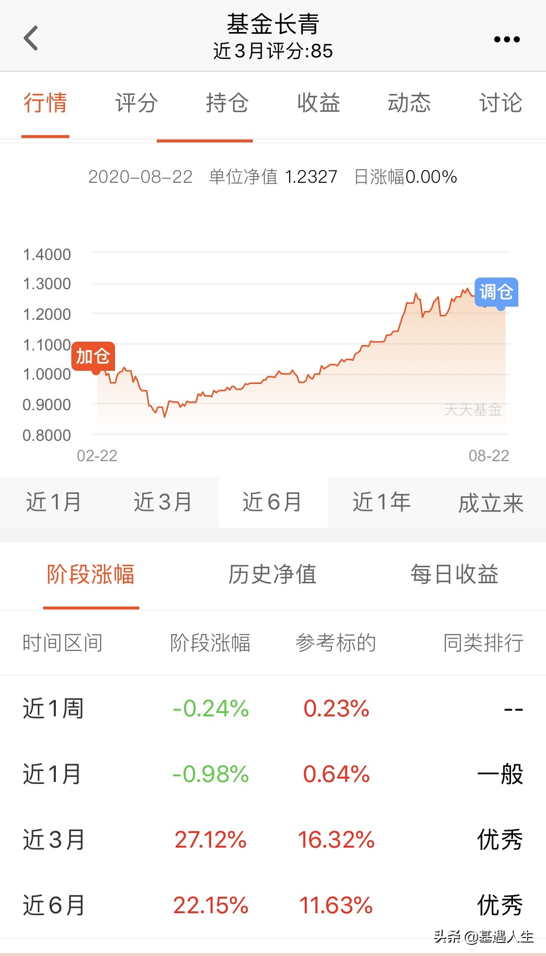 给大家推荐五只靠谱的基金 | 基金长青定期调整（1）