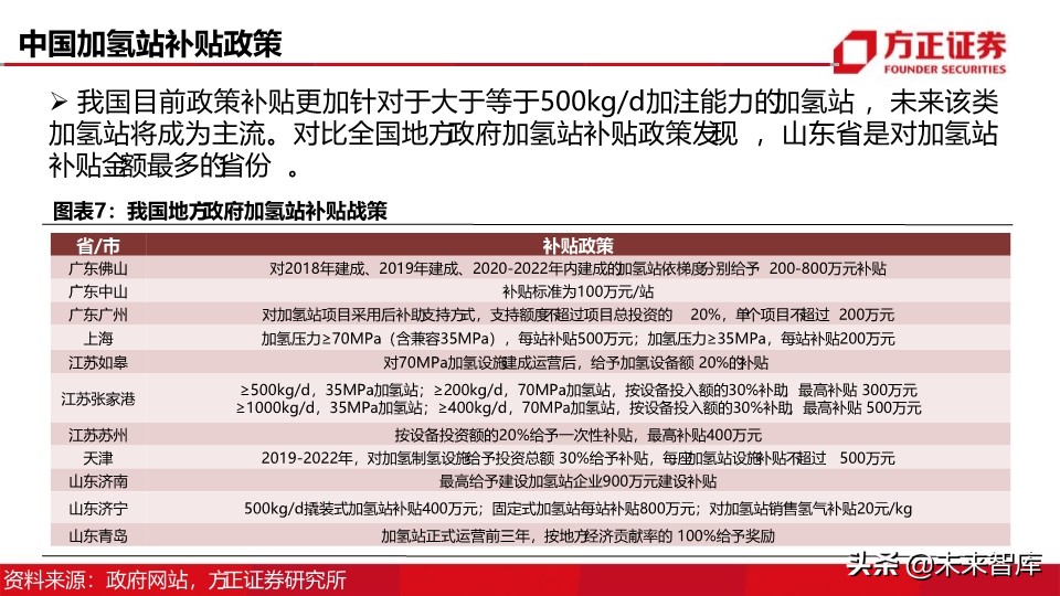 燃料电池汽车行业深度报告：制氢加氢，氢能社会