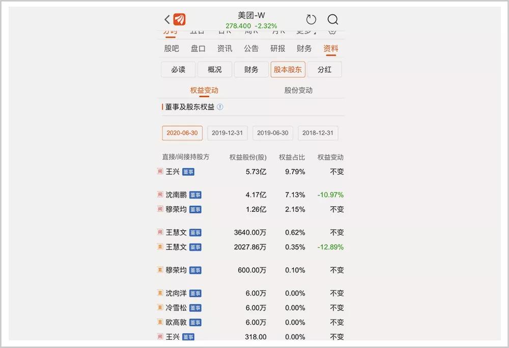 年薪1.5亿近200亿身家，42岁退休，农家子弟怎么这么好命