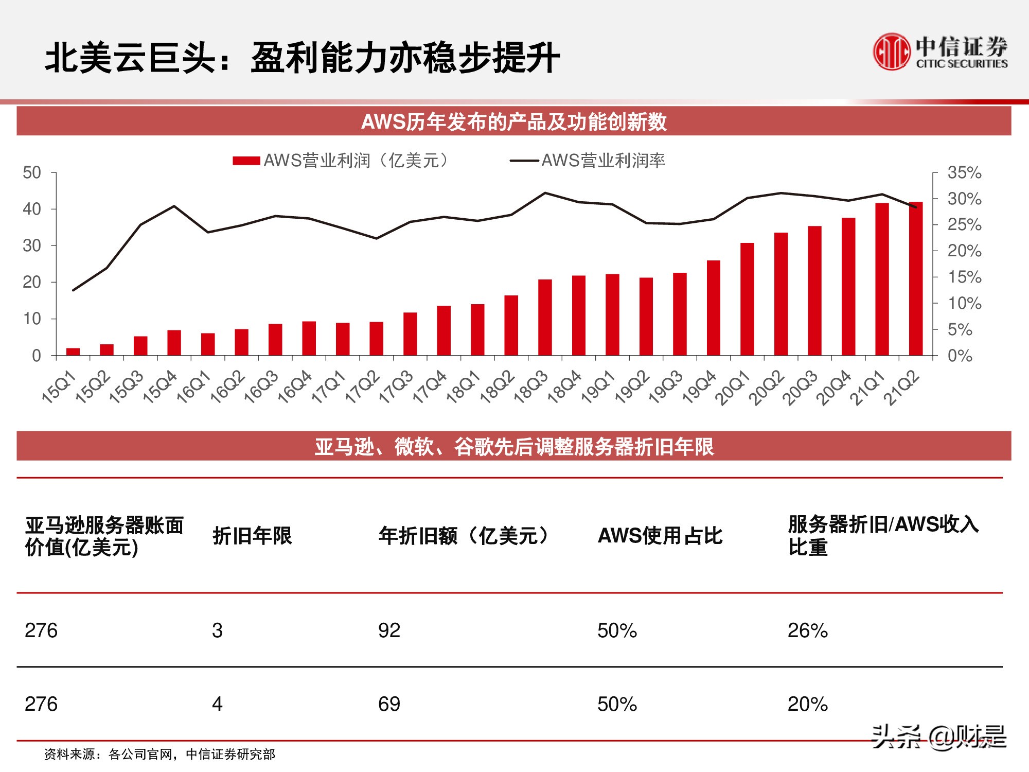 国内云基础设施（IaaS+PaaS）市场研究：关注下半年周期性机会