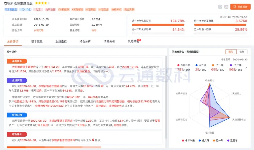 2020绩优基金9月榜单