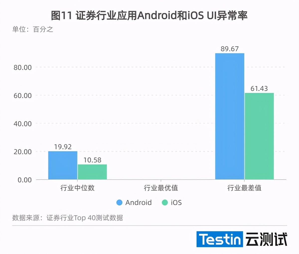 （2021年度）证券行业应用质量白皮书