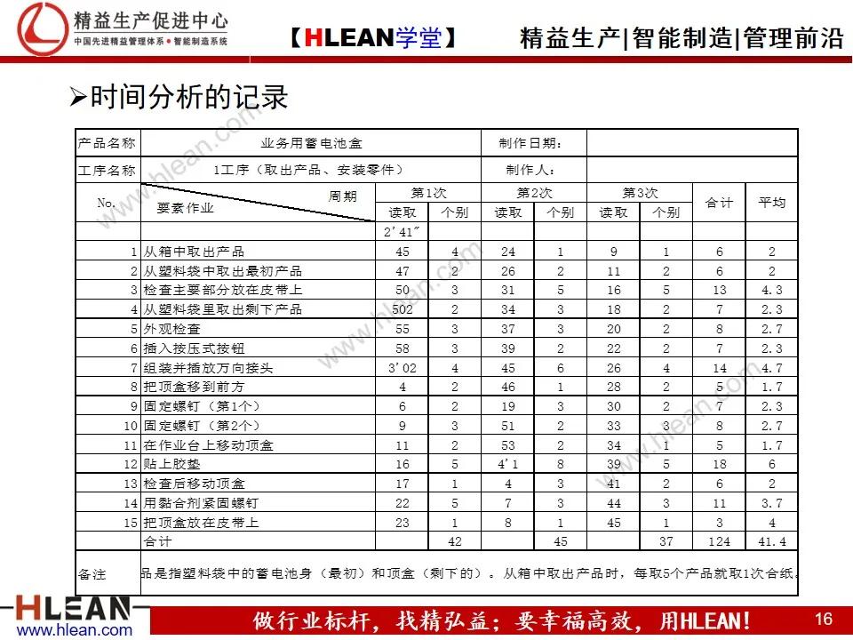 「精益学堂」TPS—丰田生产方式系列课程（七）