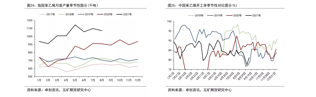 苯乙烯突遇暴跌,万元关口失之交臂?