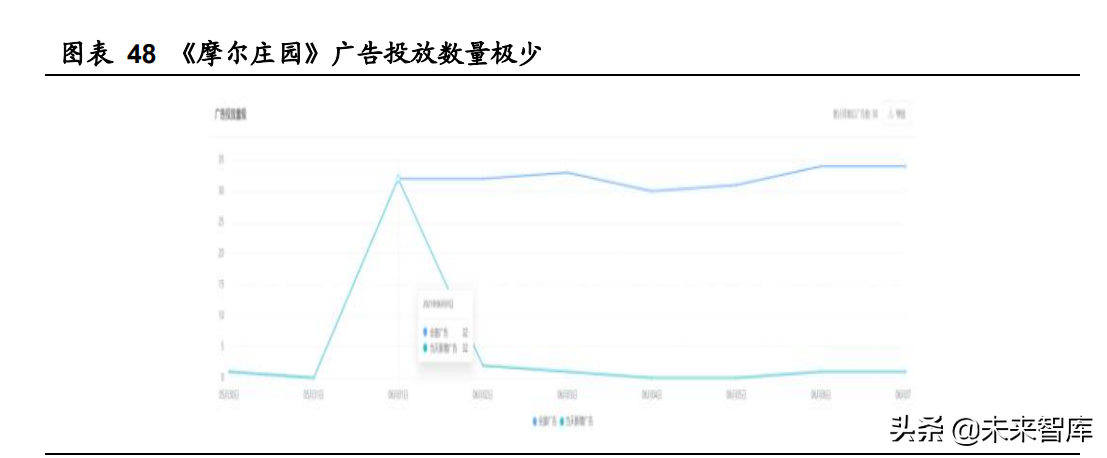 互联网行业专题报告：用户数据保护趋势已现，头部平台相对收益