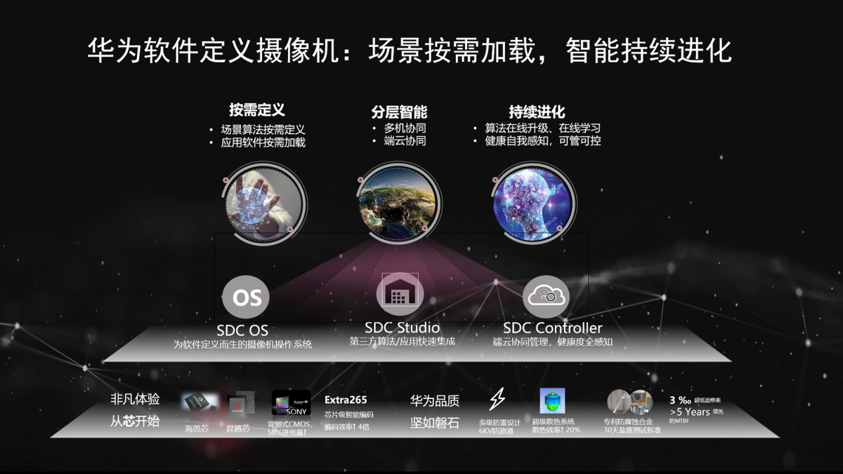 華為機器視覺(jué)盧毅：用算力解放人力，數能提升效能，共建智慧城市