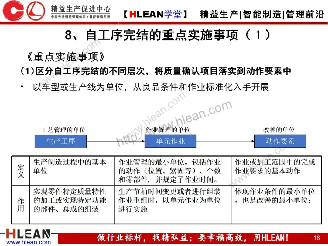 「精益学堂」自工序完结培训讲义