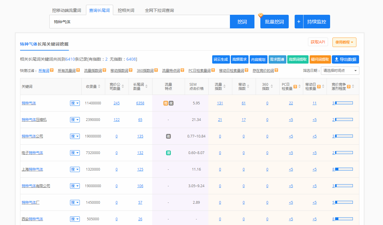 深度长文，推荐想了解传统行业做网络推广的企业老板细看
