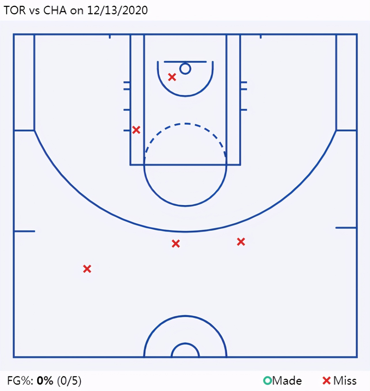 三球首秀狂搶10籃板！投籃5中0太鐵，但傳球卻太美，美媒：他讓我想起MCW！（影）-黑特籃球-NBA新聞影音圖片分享社區