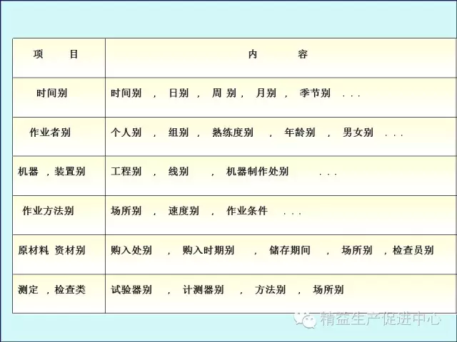 「精益学堂」车间主管&班组长日常管理