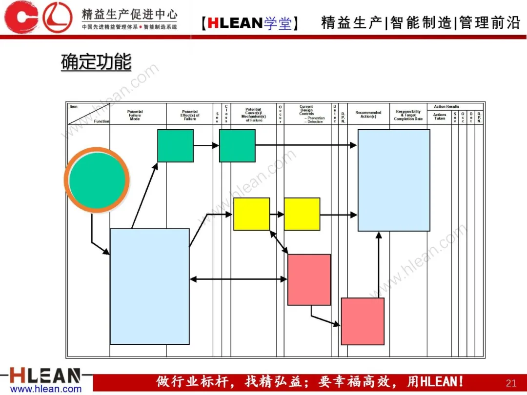 「精益学堂」FMEA介绍（第一部分：DFMA）