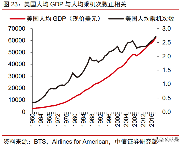 春秋航空专题研究：逆势扩张，中期迈向千亿市值