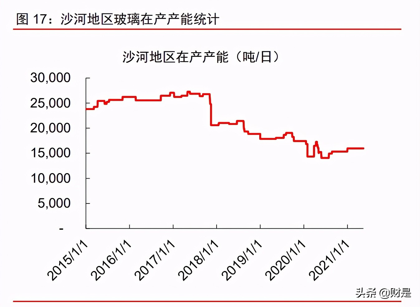 基建与房地产2021年下半年投资策略：投资高景气，服务再升级