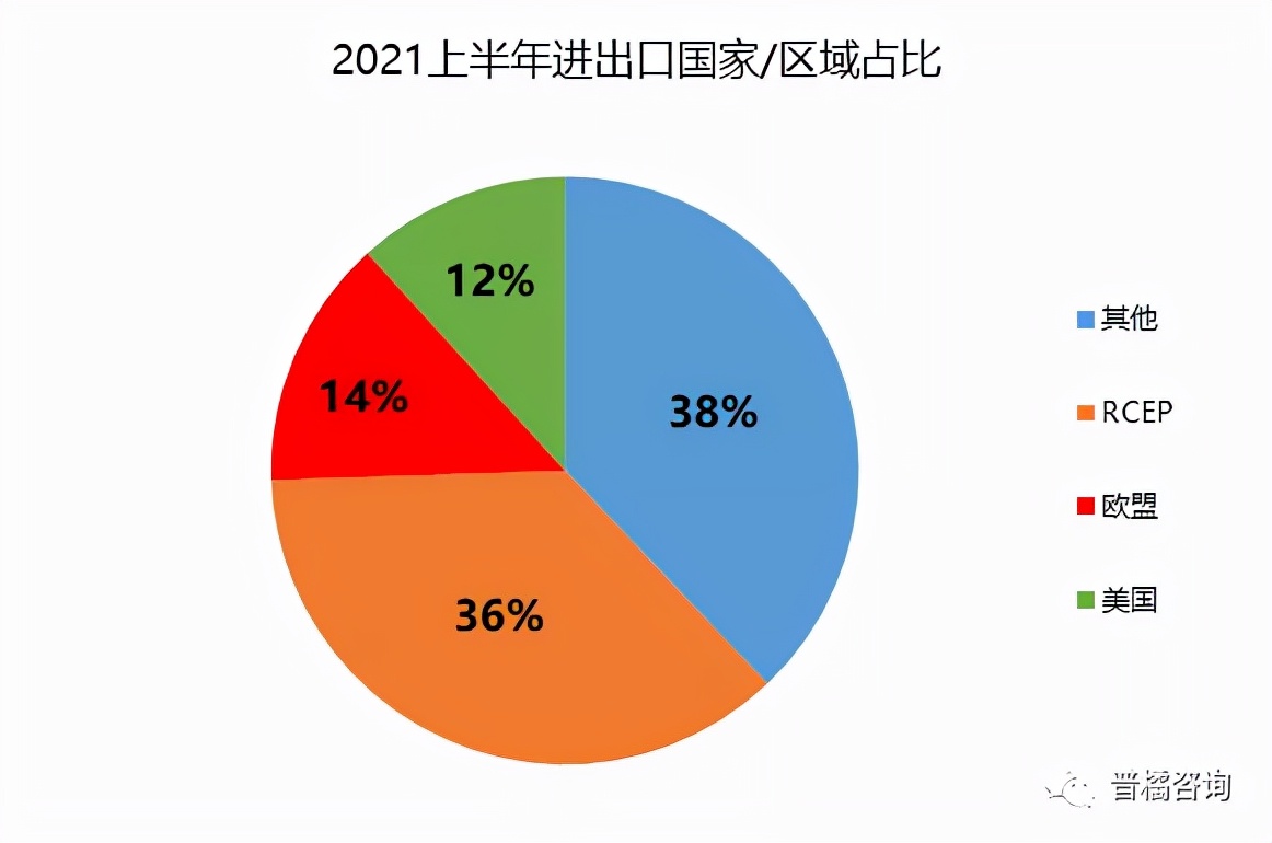 生物医药行业上半年进出口分析报告出炉！（含上半年进出口分析）