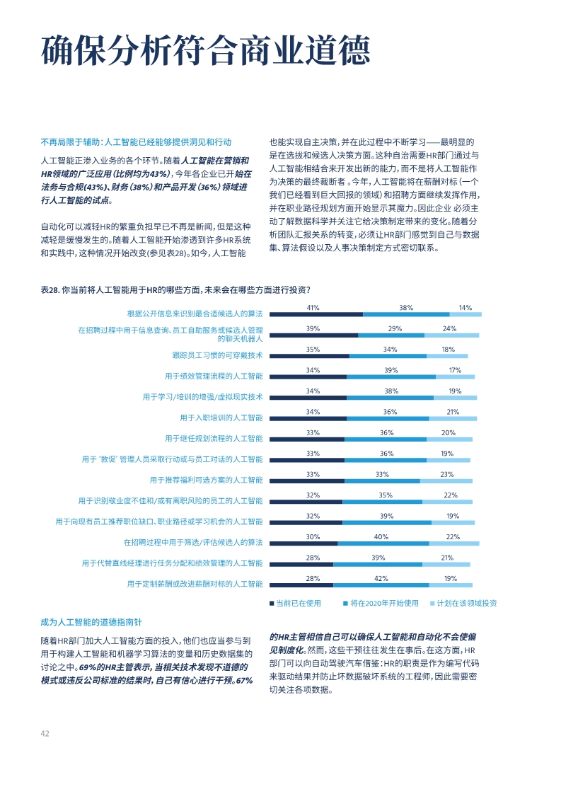2020全球人才趋势报告