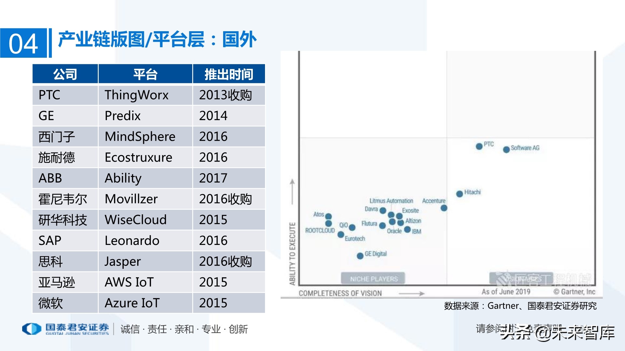 工业互联网产业链梳理：万物互联智能制造