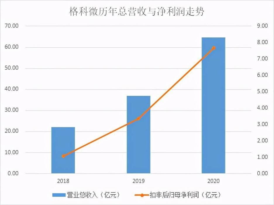 CMOS巨头格科微上市，下个十年依旧属于半导体吗？