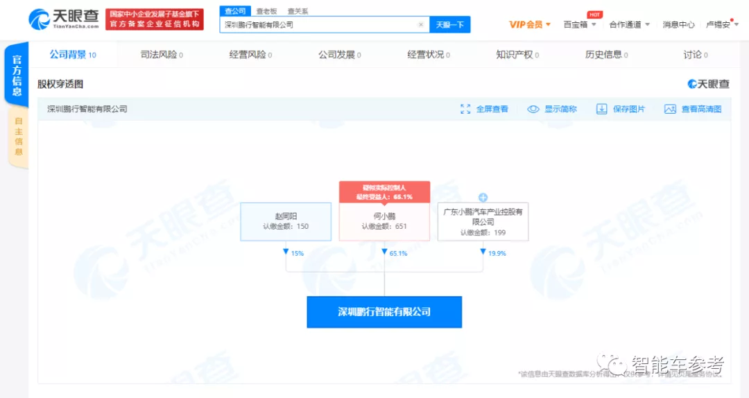 马斯克发布机器人，何小鹏牵出机器马，现在造车哪还有「车样」