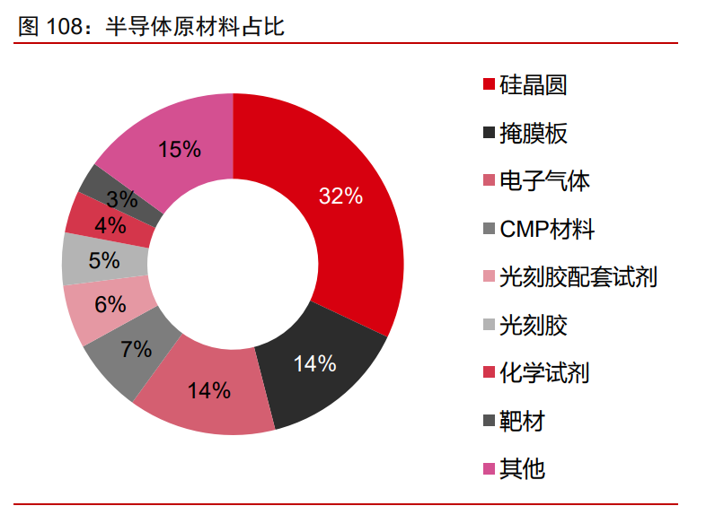 科技产业2021年投资策略：科技进步与中美再平衡下的新机遇