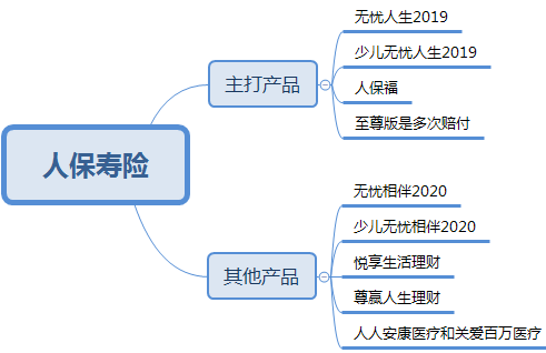 中国十大保险公司，这次我研究了个透 第12张