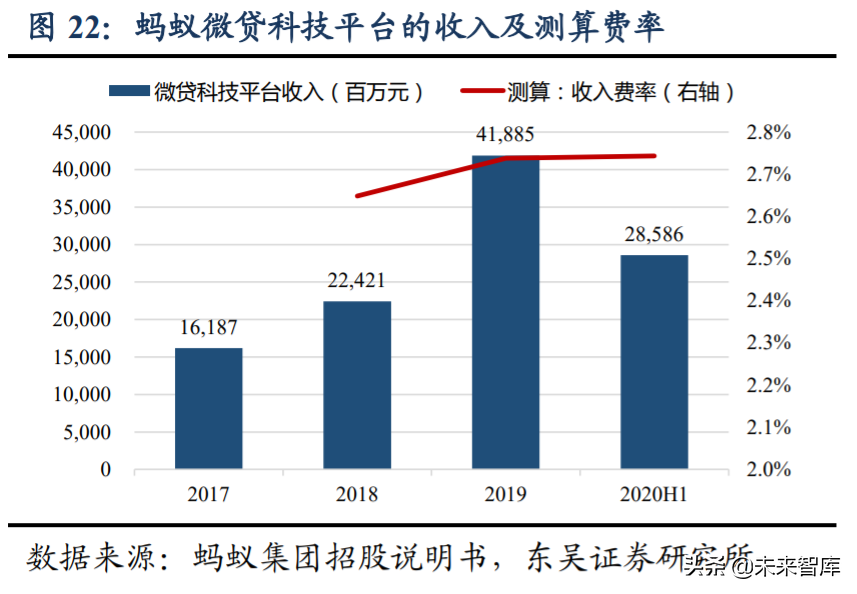 数字金融专题报告：互联网借贷行业深度研究