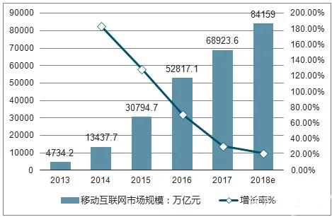 5G为什么至今还没普及，当年换4g的时候速度却很快？