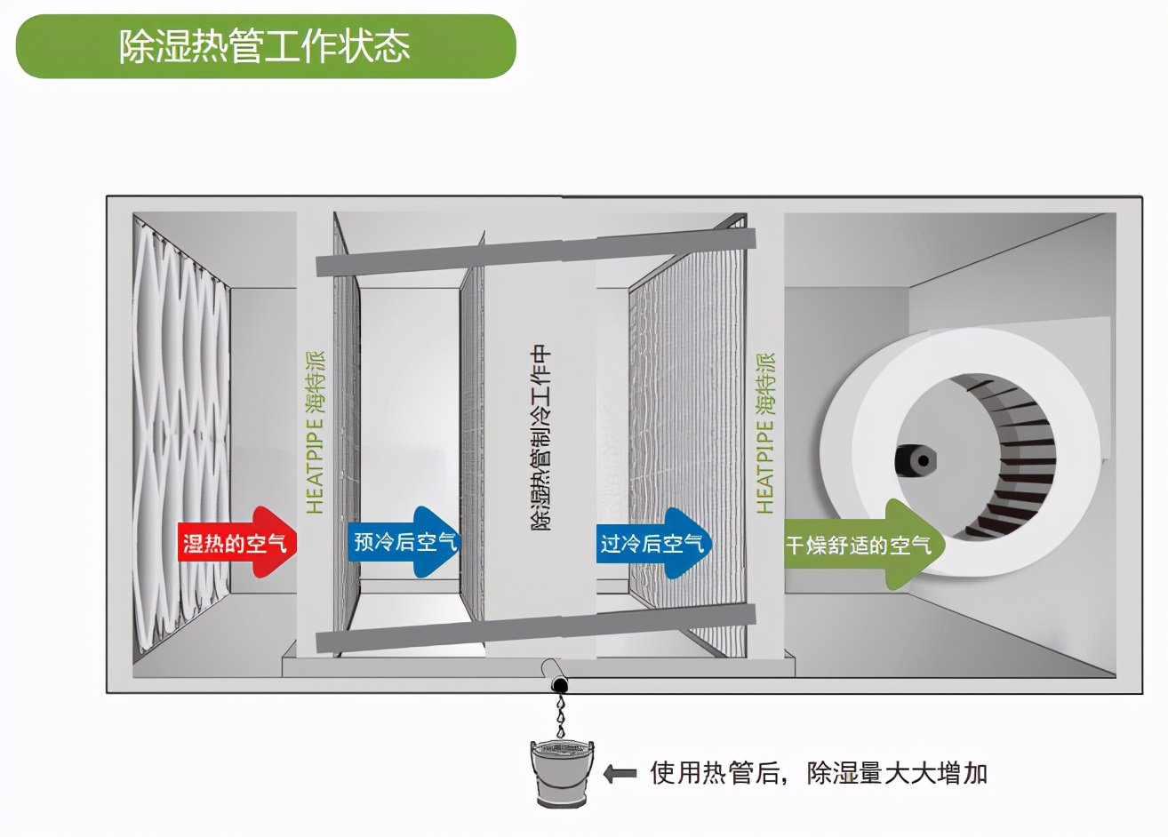 地兴U型除湿热管在制药行业节能应用