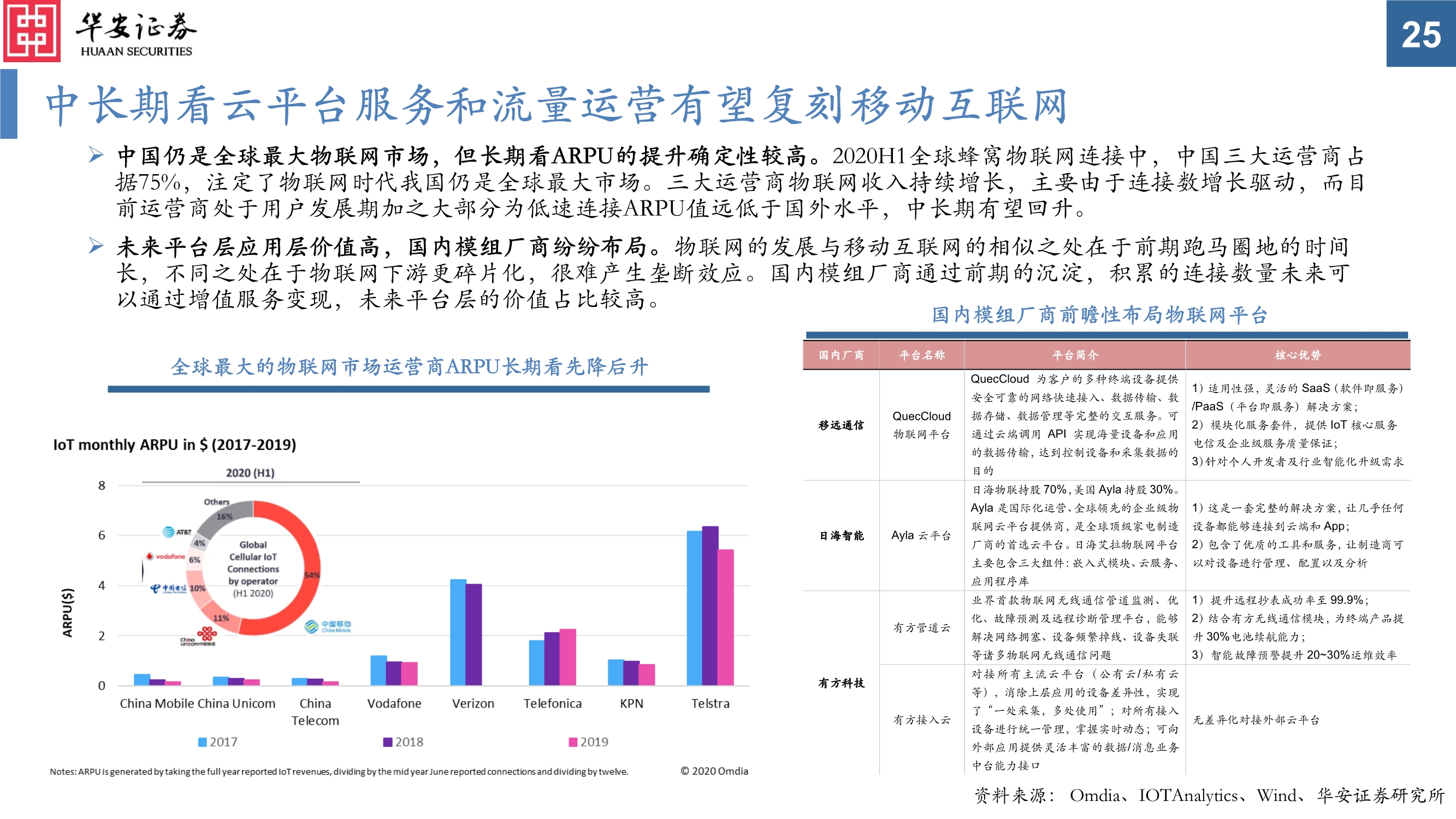 通信行业投资策略：真5G时代，共享流量基建和生产的盛宴
